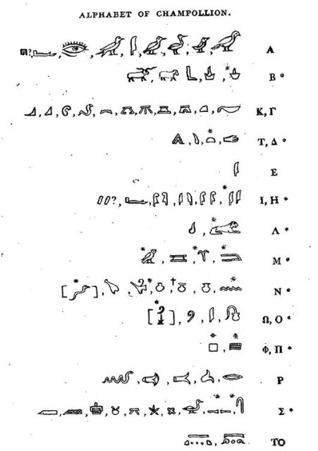 Alphabet décryptage des hiéroglyphes Jean-François Champollion